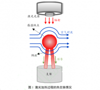 基于激光激勵熱電偶動(dòng)態(tài)響應特性測試