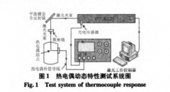 熱電偶動(dòng)態(tài)特性的溫度預估方法實(shí)驗