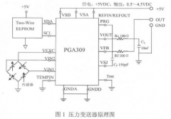 擴散硅數字化壓力變送器補償技術(shù)