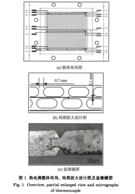 熱電偶整體布局、局部放大設計圖及顯微鏡圖