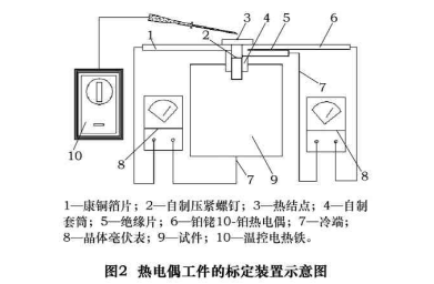 熱電偶工件的標定裝置示意圖