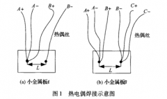 超燃沖壓發(fā)動(dòng)機試驗中熱電偶焊接對溫度影響