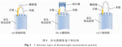 高精度金-鉑熱電偶的制作和熱電穩定性