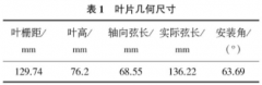 分度熱電偶時(shí)參考端溫度對測量結果的影響