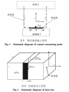 接觸長(cháng)度對鎳鉻一金鐵熱電偶測溫精度影響