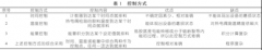 密煉機熱電偶測溫精度問(wèn)題的分析
