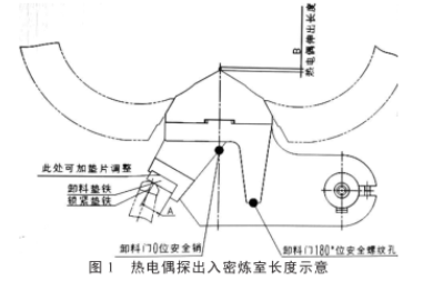 熱電偶探出入密煉室長(cháng)度示意