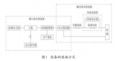 衛生型壓力變送器故障維修與在線(xiàn)檢測
