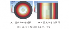 工業(yè)現場(chǎng)儀表溫度跳變現象分析