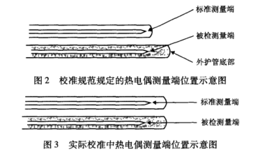 實(shí)際校準中熱電偶測量端位置示意圖