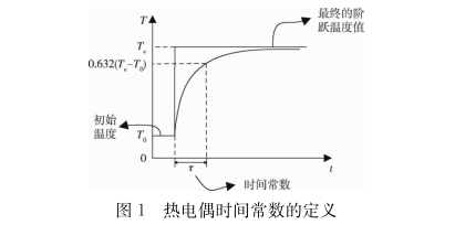 熱電偶時(shí)間常數的定義