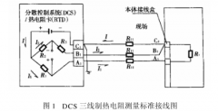 引線(xiàn)電阻對熱電阻測量精度的影響對策