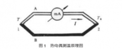 基于K型熱電偶的瞬態(tài)高溫測試調理