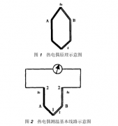 論補償導線(xiàn)對熱電偶檢測結果的影響