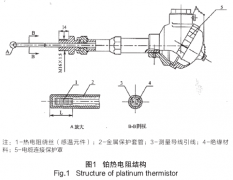 核電廠(chǎng)通風(fēng)儀表選型