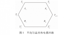 熱電偶測溫誤差的來(lái)源與處理