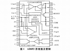 低阻壓阻壓力變送器的設計及性能測試