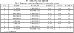 溫度計量技術(shù)在航空發(fā)動(dòng)機試車(chē)臺應用