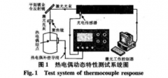 熱電偶動(dòng)態(tài)特性的溫度預估方法研究