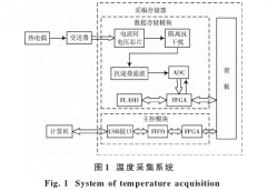 PID神經(jīng)網(wǎng)絡(luò )算法對K型熱電偶非線(xiàn)性校正