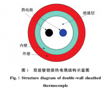 航空發(fā)動(dòng)機高溫壁面熱電偶測溫應用