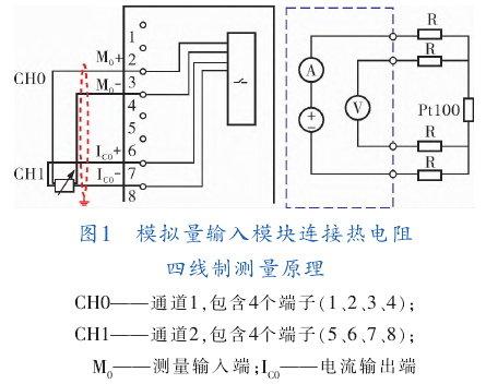 模擬量輸入模塊連接熱電阻四線(xiàn)制測量原理圖示