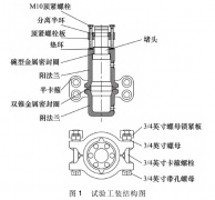 核電廠(chǎng)壓力容器熱電偶機械密封裝置密封結構分