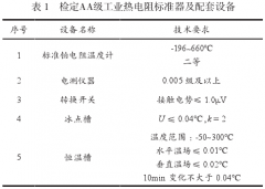溫度自動(dòng)測量系統檢定AA級工業(yè)熱電阻方法