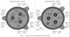 密團電石爐和套簡(jiǎn)石灰窯熱電偶的選型