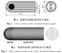 鎧裝熱電偶動(dòng)態(tài)響應校準過(guò)程數值