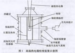 1500~2300℃高溫熱電偶校準中關(guān)鍵影響因素分析