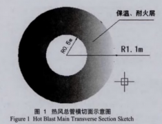 提高玉鋼高爐熱風(fēng)測溫熱電偶使用壽命方法