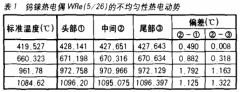高溫熱電偶及特殊場(chǎng)合下的溫度測量